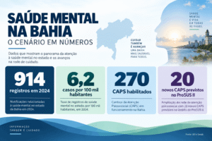 Saúde mental na Bahia
