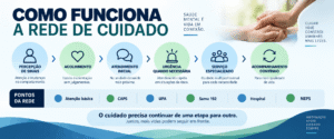 rede de cuidado