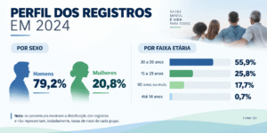suiscidios