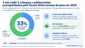 gráfico