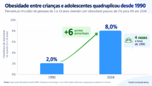 gráfico